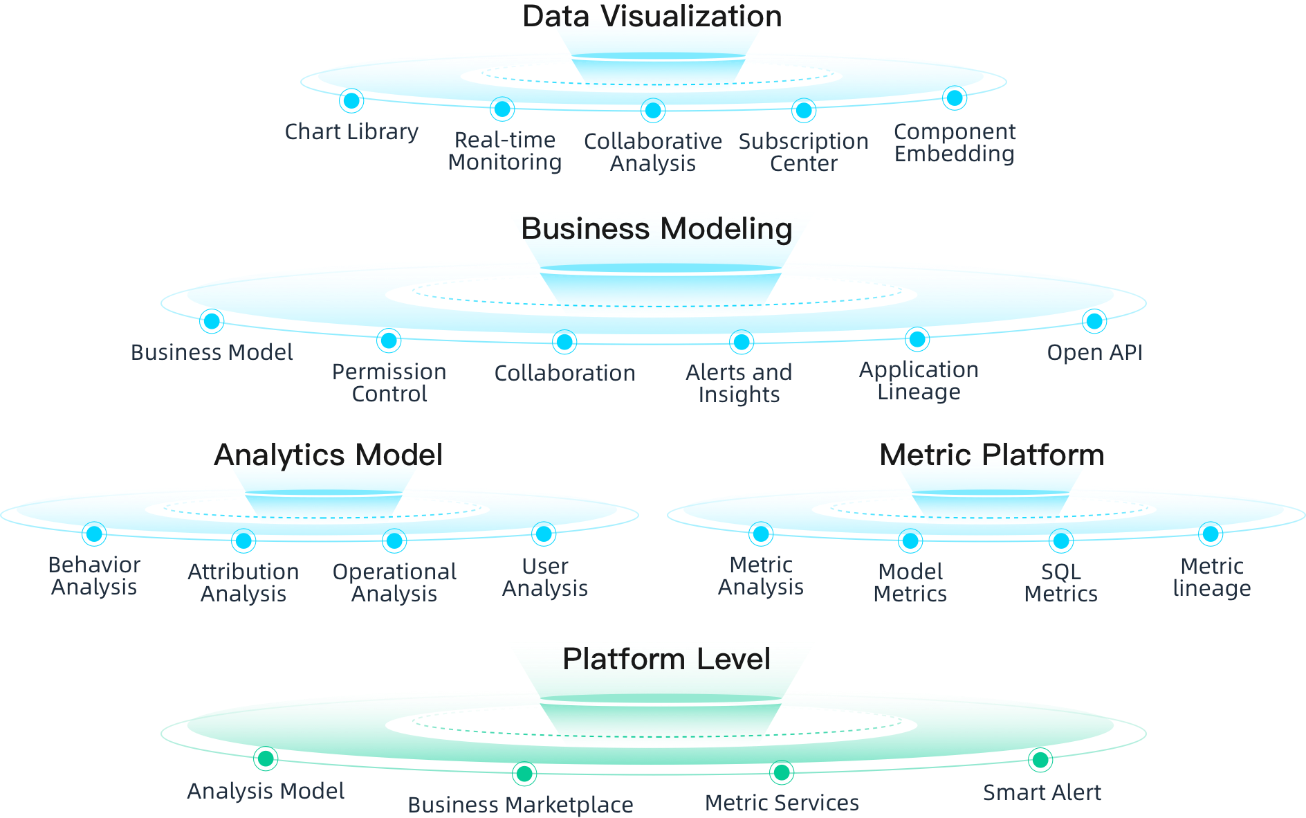 客户旅程优化引擎
